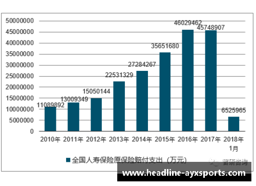 AYX爱游戏中国保险业蓬勃发展：前三季度赔付支出同比增长20.1% - 副本